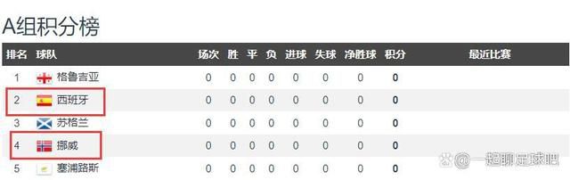 阿森纳4-3卢顿暂5分领跑北京时间12月6日凌晨4:15，2023-24赛季英超联赛第15轮，阿森纳客战卢顿。